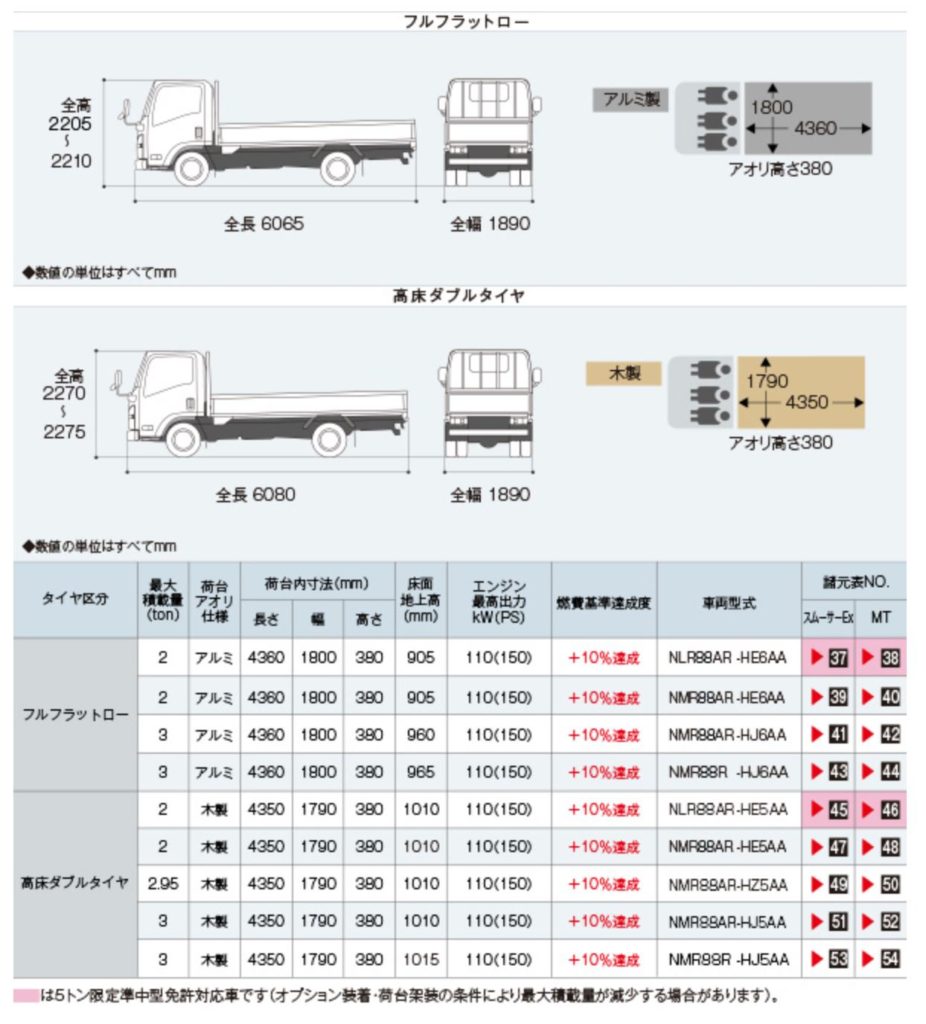 Isuzu Elf ロング 山陰リース