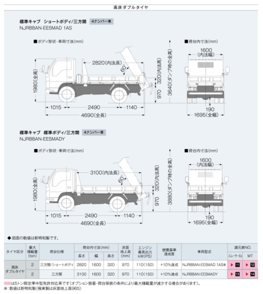 ISUZU ELF(標準) | 山陰リース