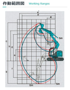 作動範囲図