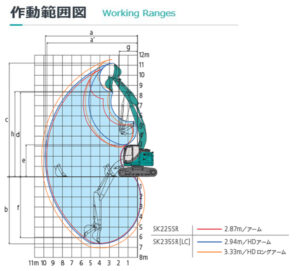 作動範囲図